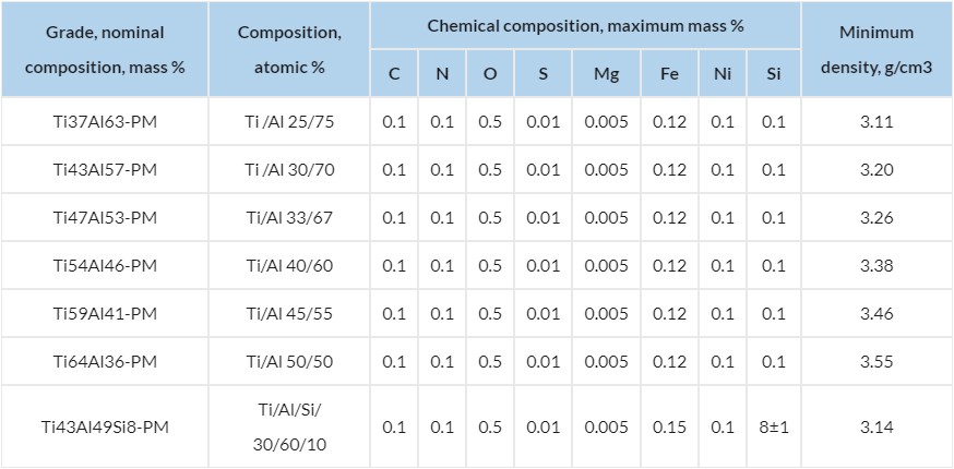 Aluminum-titanium, Chromium, Aluminum-chromium sputtering targets, Evaporable cathodes