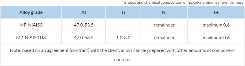 Nickel-aluminum granules, powder