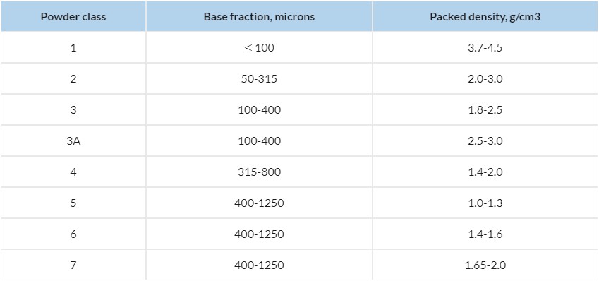 Nickel-manganese powder for diamond synthesis