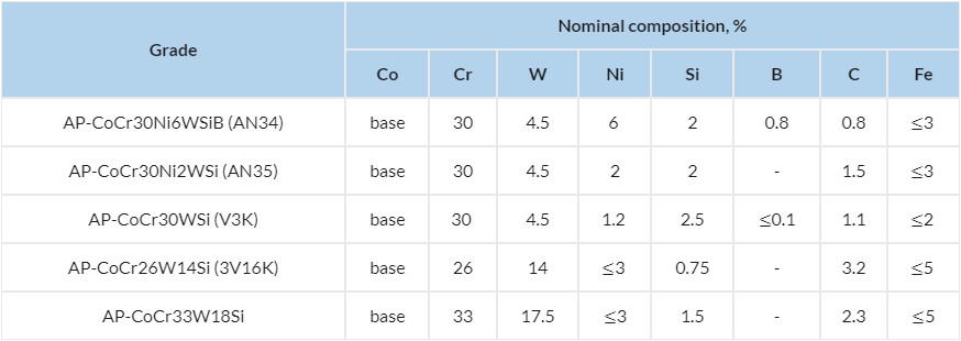 Cobalt alloys for coatings