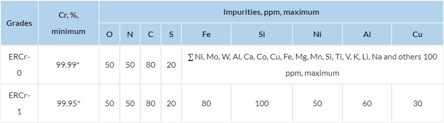 Electrolytic chromium flakes