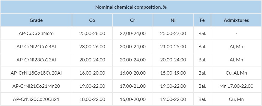 High entropy alloys