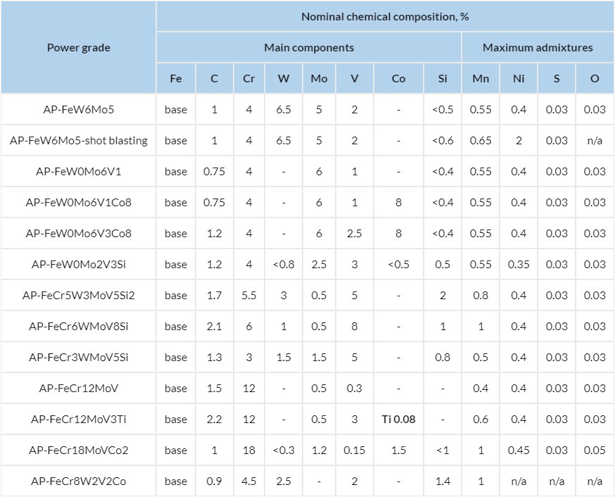 Instrumental steels for coatings