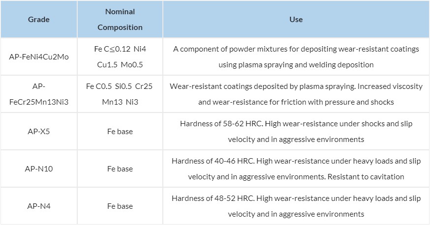 Low and medium carbon steels for coatings