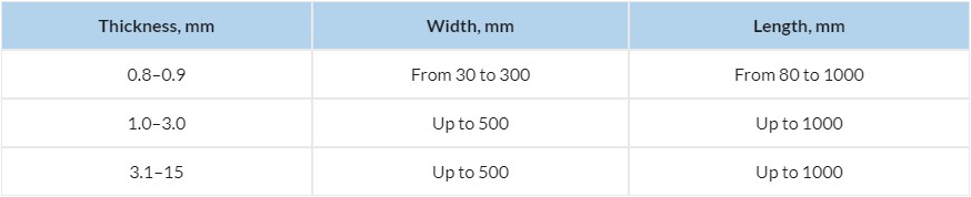 Molybdenum alloys MoW, MoLa and others