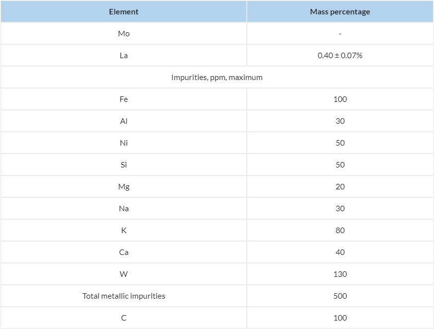 Molybdenum alloys MoW, MoLa and others