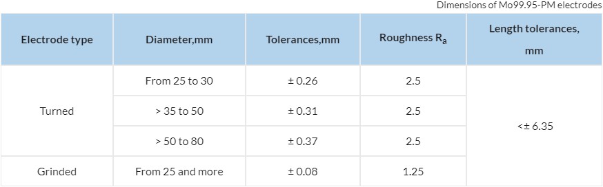 Molybdenum electrodes