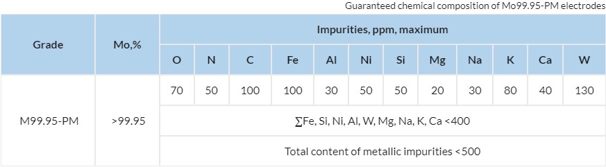 Molybdenum electrodes