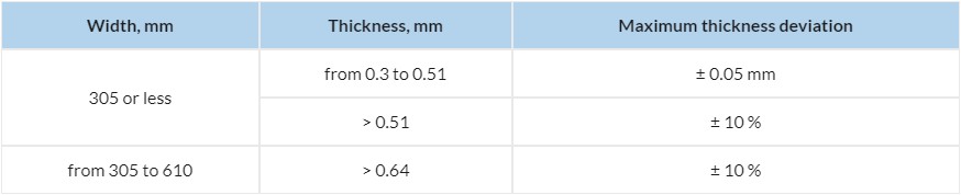 Molybdenum sheets, plates