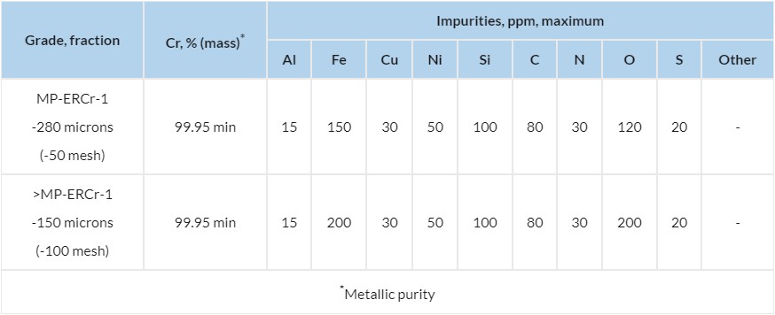 Powder and grit made of electrolytic chromium