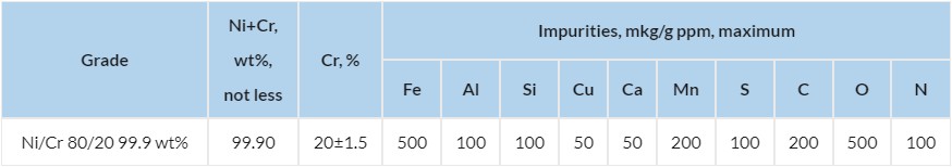 Sputtering Ni, NiCr targets and evaporable Ni, NiCr cathodes